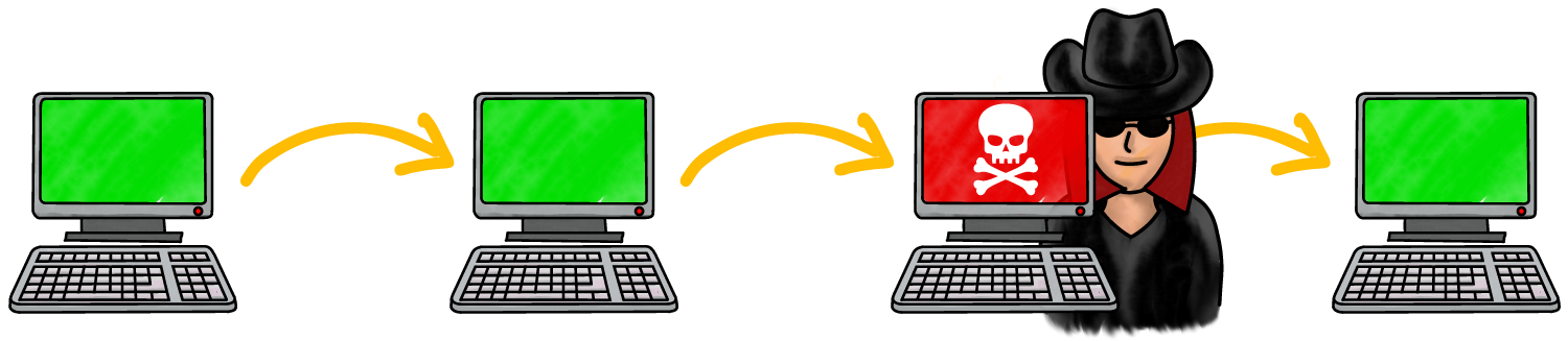 Data hops and a hacker