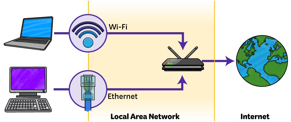Diagram of a local area network